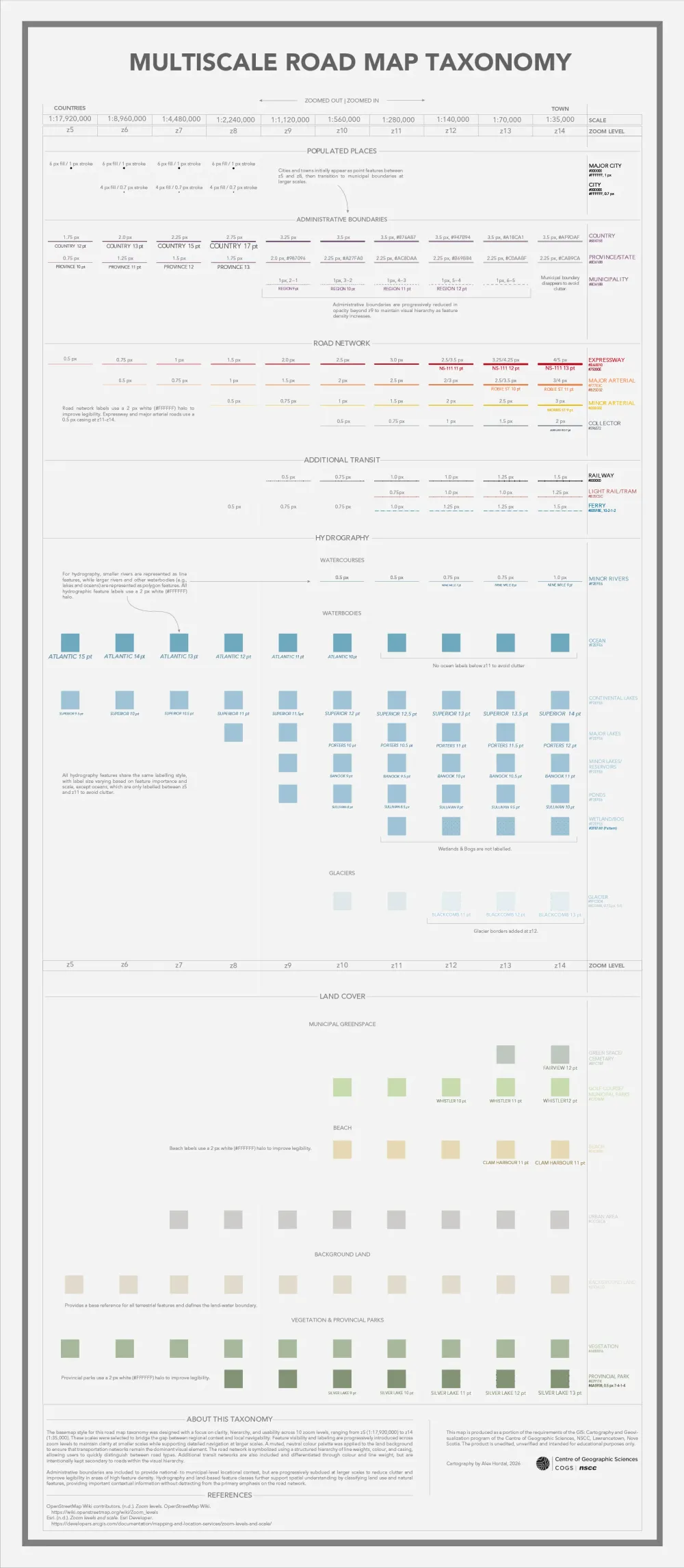 Taxonomy layout defining scale-dependent symbol sizes, feature classes, and label hierarchy.