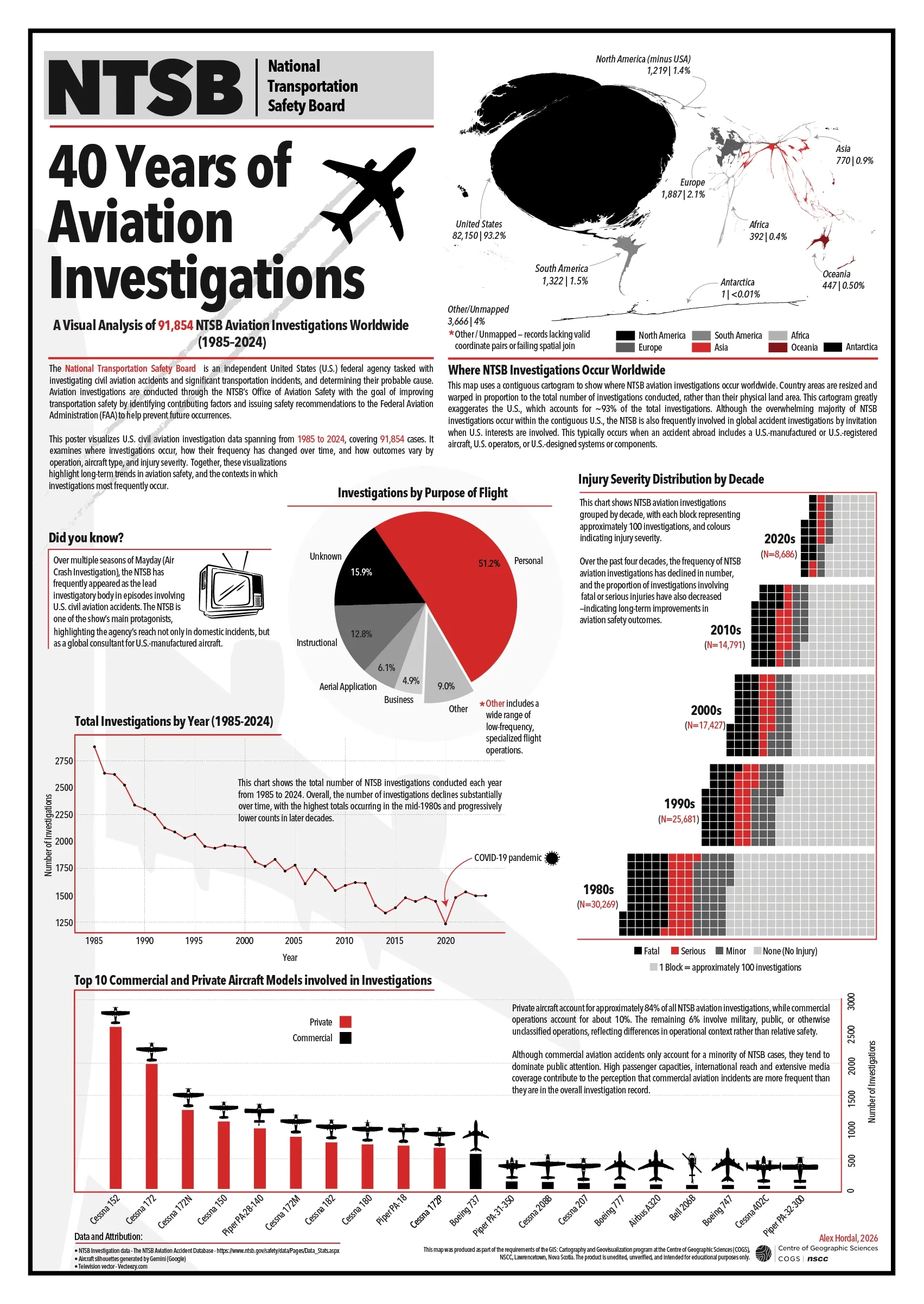 NTSB: 40 Years of Aviation Investigations