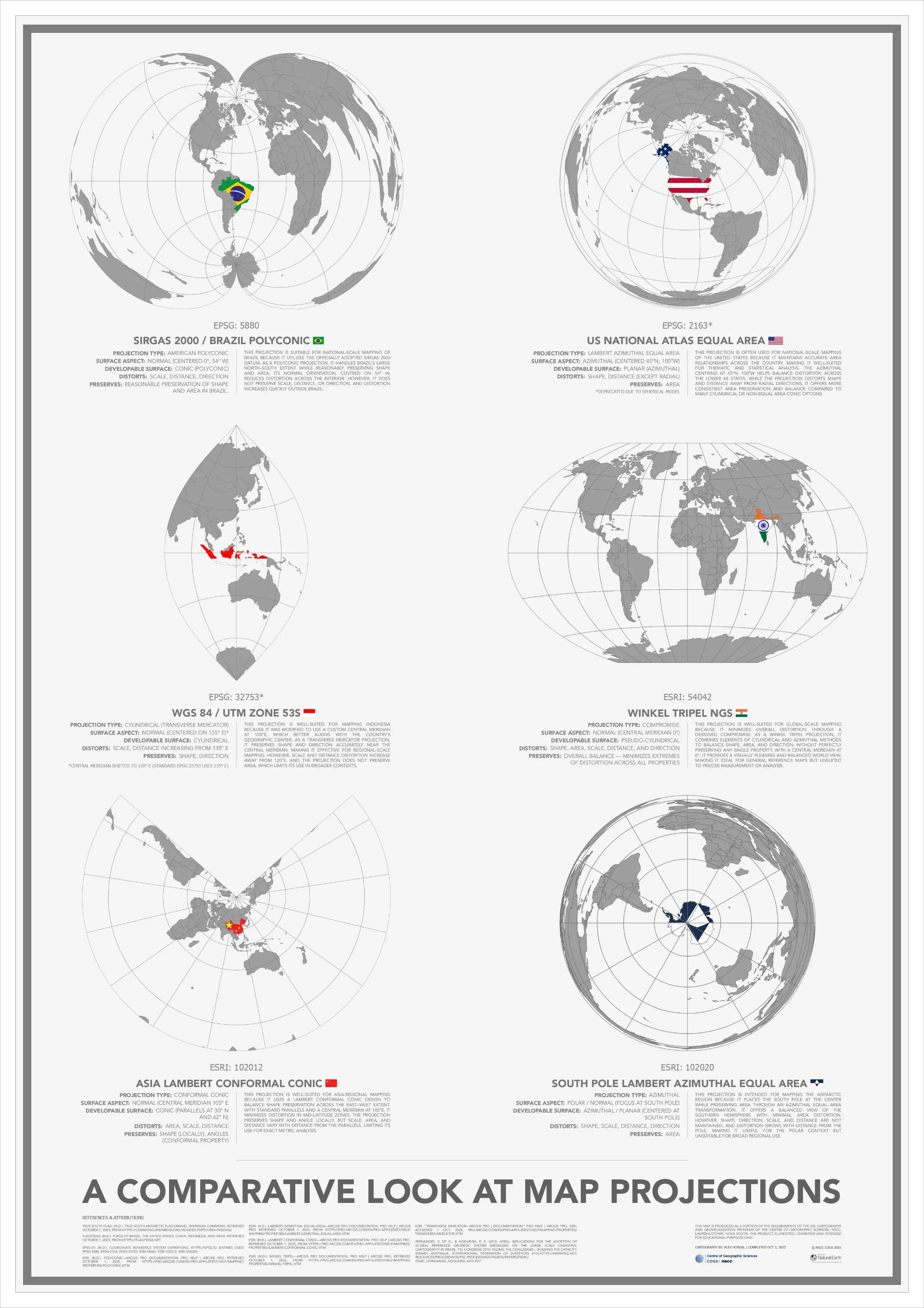 A Comparative Look at Map Projections
