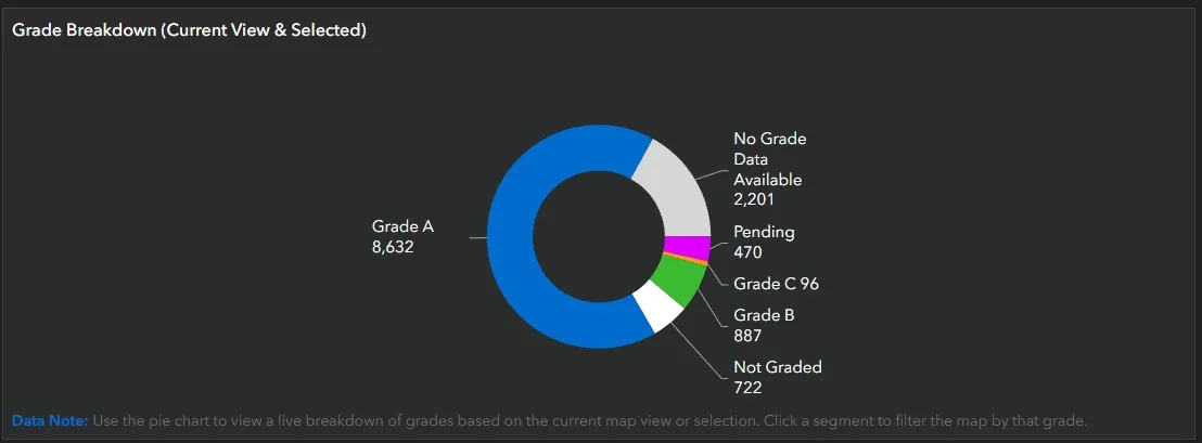 NYC Restaurant Inspection Dashboard, Grade Breakdown Pie Chart