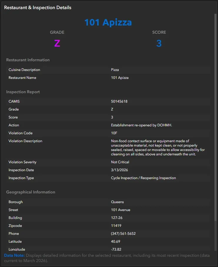 NYC Restaurant Inspection Dashboard, Restaurant & Inspection Details