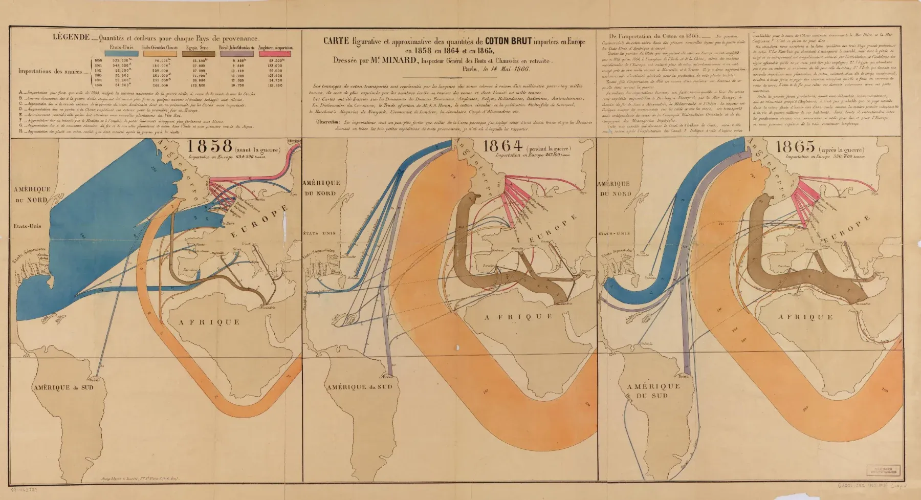 Inspiration image: Charles Joseph Minard’s 1869 flow map illustrating European raw cotton imports before, during, and after the American Civil War.