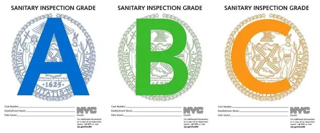 NYC Restaurant Inspection Grades