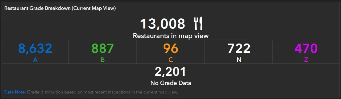 NYC Restaurant Inspection Dashboard, Restaurant Grade Breakdown (Current Map View)