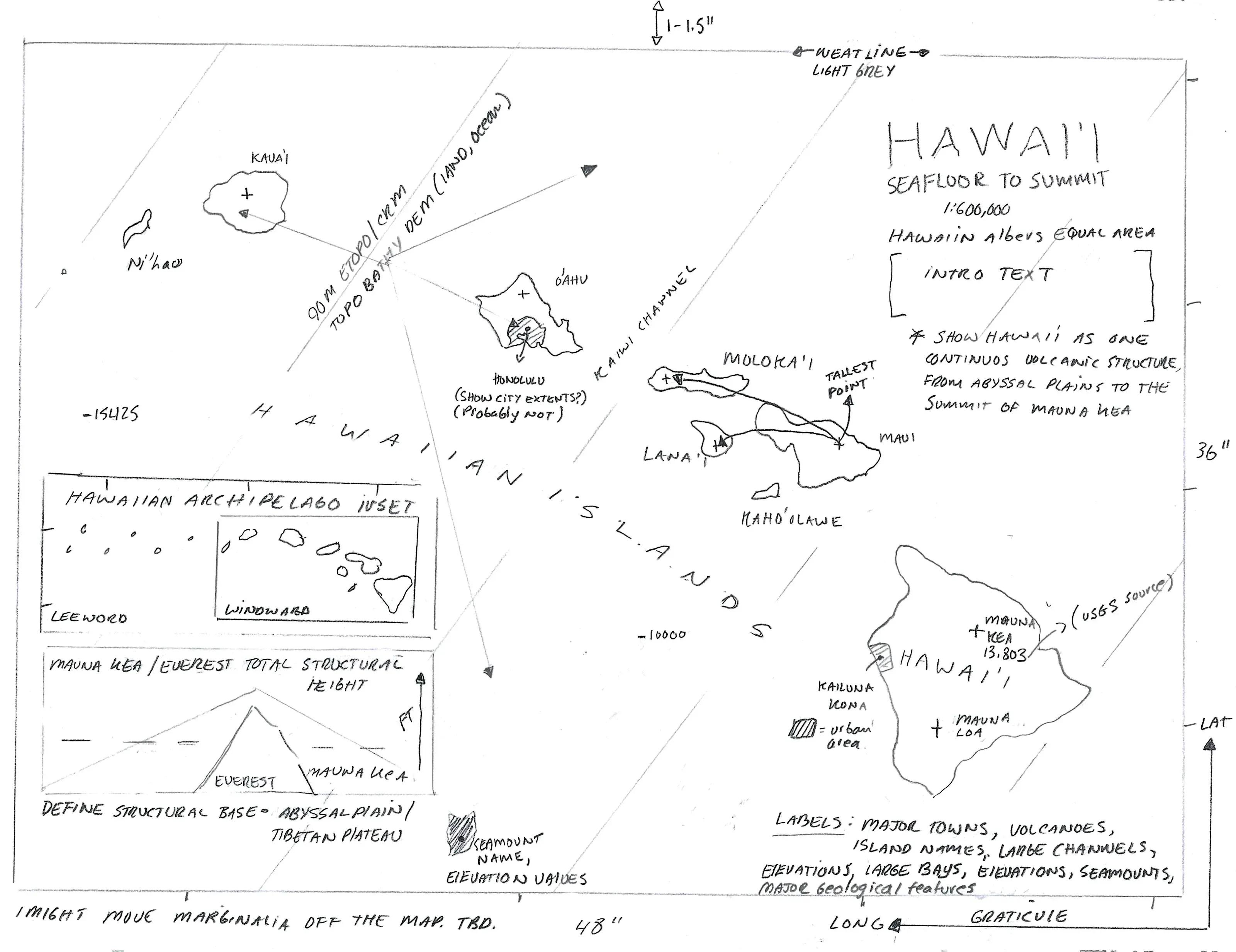 Hawaiʻi: Seafloor to Summit Concept Sketch